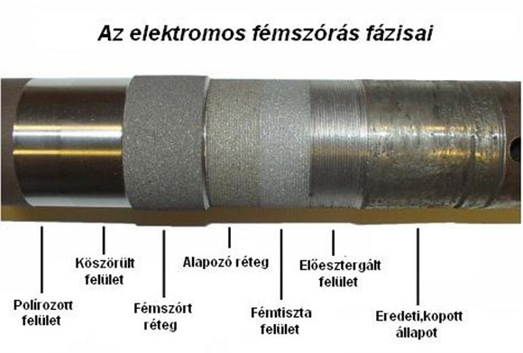 Elektromos fémszórás